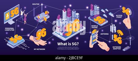 Isometric 5g internet infographics with editable text and connected icons of mobile gadgets computers and routers vector illustration Stock Vector