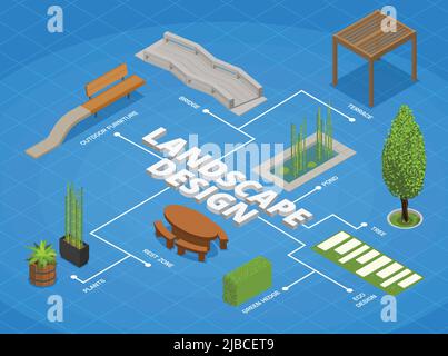 Landscape design isometric composition with outdoor view of modern ...