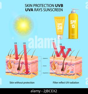Bottle of sunscreen and skin structure with and without sun protection lotion realistic isolated vector illustration Stock Vector