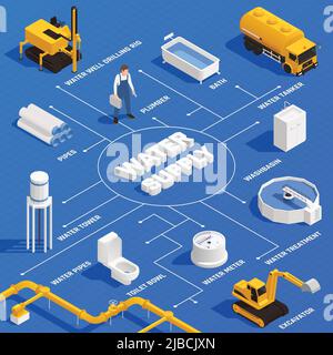 Water supply blue background isometric flowchart with well drilling rig plumber pipes reservoir tanker tower bathtub vector illustration Stock Vector