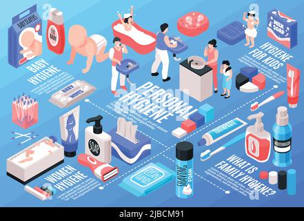 Personal hygiene flowchart with family hygiene symbols isometric vector illustration Stock Vector