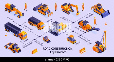 Isometric road construction infographics with icons of machinery vehicles and editable text captions with human characters vector illustration Stock Vector