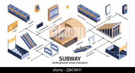 Subway underground railway transport isometric infographics with train coaches entrance exit ticket turnstile gates escalator vector illustration Stock Vector