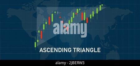 Ascending triangle candle stick pattern in stock market exchange indicator of bullish trend technical analysis Stock Vector