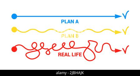 Plan concept with smooth route A and rough B vs messy real life Way to success Expectation planning and reality implementation The road from point a t Stock Vector