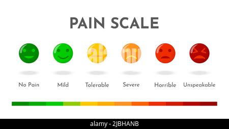 https://l450v.alamy.com/450v/2jbhanb/mood-meter-scale-from-red-angry-face-to-happy-green-smiley-emotional-intelligence-scale-emotion-feedback-element-of-ui-design-for-medical-horizontal-p-2jbhanb.jpg