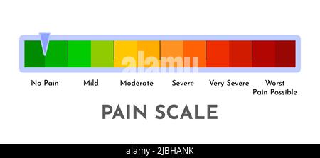 Stress level thermometer Mood meter Scale from red to green Stress level reduced with problem Customer credit rating Indicate payable for bank loan Pa Stock Vector