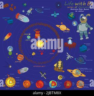 Solar system drawn in cartoon style for children. Life with Be. Series of illustrations. Planets of the solar system and their description. Stock Vector