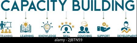 Capacity building banner web icon vector illustration concept with an icon of training, learning, knowledge, skills, coaching, support, and developing Stock Vector