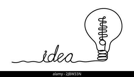 Idea line vector. Steps from a complex problem to a simple business solution. Idea text lines and doodles turn into a light bulb. Brainstorming vector Stock Vector