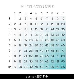 Multiplication table from one to ten Stock Vector