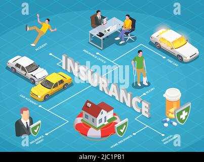 Insurance isometric composition with text and flowchart of accidents car crash pills images and human characters vector illustration Stock Vector