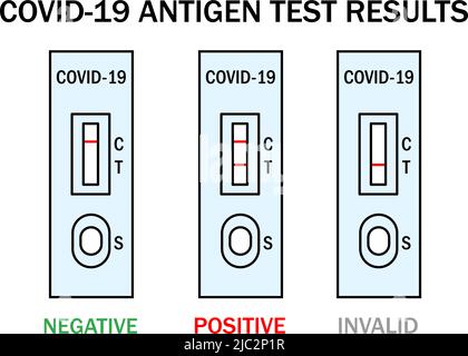 Atk covid rapid antigen test kit instruction illustration. Omicron epidemic personal PCR express test manual. Positive, negative, invalid result examples. Covid-19 medical vector outline icon set. Stock Vector