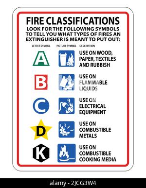 Fire Extinguisher Classification Sign on white background,Vector illustration Stock Vector