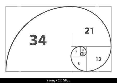 Golden ratio, divine proportions, golden fibonacci numbers spiral ...