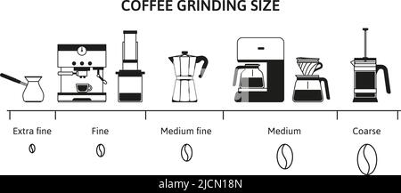 Coffee grind size chart. Beans grinding guide for different brewing methods. Fine, medium and coarse grinds infographic vector illustration Stock Vector