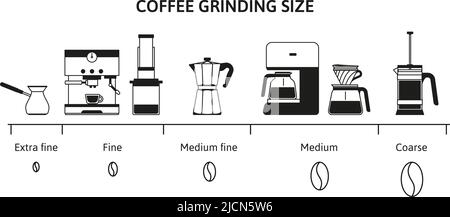 https://l450v.alamy.com/450v/2jcn5w6/coffee-grind-size-chart-beans-grinding-guide-for-different-brewing-methods-fine-medium-and-coarse-grinds-infographic-vector-illustration-2jcn5w6.jpg
