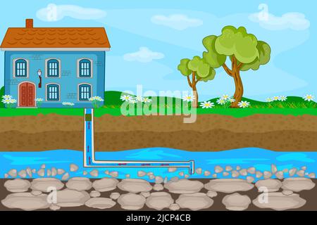 Water supply well pump house from groundwater.Water supply and heating by pipe in underground system.Drilling water well and supplying to house.Vector Stock Vector