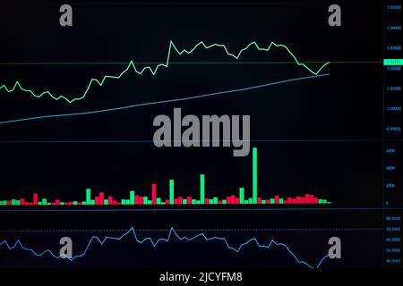Trading stock currency and crypto financial investment with technical of candlestick signal graph and trend line, volumn flowing on trading computer s Stock Photo