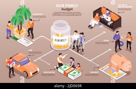 Family budget income distribution isometric infographic flowchart with planning savings vacation food clothing car expenses vector illustration Stock Vector