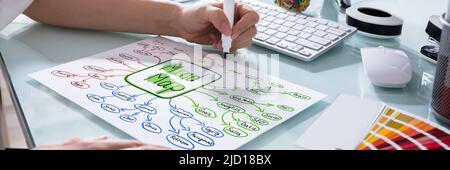 Close-up Of A Human Hand Drawing Mind Map On Placard Over Desk At Workplace Stock Photo