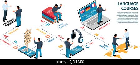 Isometric language training center infographics with text and compositions of human characters books and electronic gadgets vector illustration Stock Vector