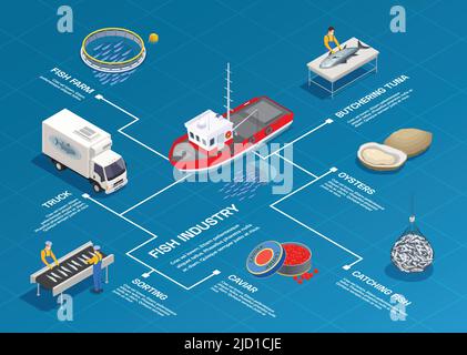 Fish industry seafood production isometric flowchart composition with isolated images and editable text captions with lines vector illustration Stock Vector