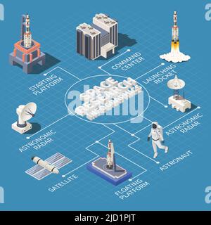 Space research isometric flowchart with 3d astronaut satellite radar rocket starting platform on blue background vector illustration Stock Vector