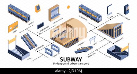 Subway underground railway transport isometric infographics with train coaches entrance exit ticket turnstile gates escalator vector illustration Stock Vector