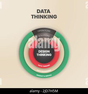 A vector infographic of data thinking concept has the design thinking in operation and production process, engineering, strategy, and solution for cre Stock Vector