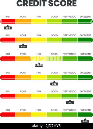 Credit score ranking template in 6 levels of worthiness bad, poor, fair ...