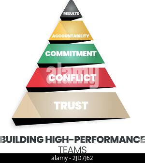 Performance Management pyramid diagram infographic template has 6 steps ...