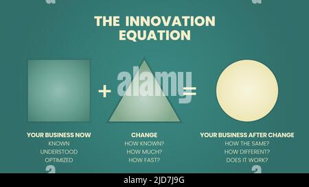A vector illustration of business model innovation corporate model into  innovation equation has your business and change the new business  and differ Stock Vector