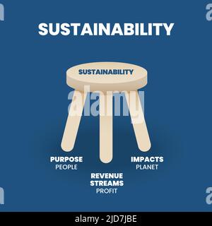 Sustainable ESG industry. Environmental, Social, and Corporate ...