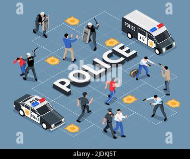 Isometric police flowchart composition with images of shields patrol cars and characters of criminals and officers vector illustration Stock Vector
