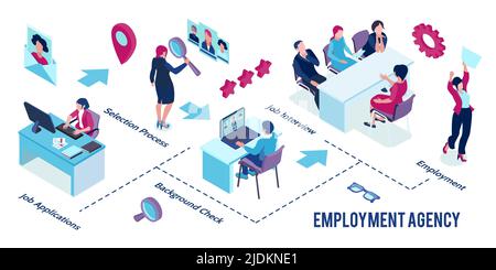 Isometric recruitment agency horizontal infographic with job application background check selection process job interview and employment steps vector Stock Vector