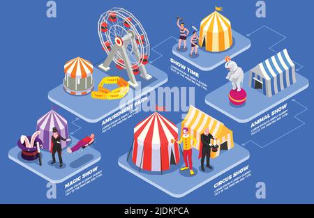 Circus isometric flowchart with animal show and amusement park vector illustration Stock Vector