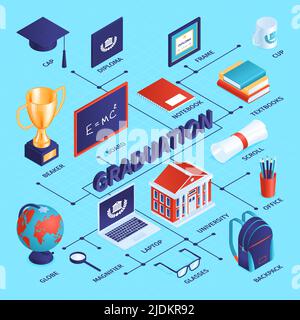 Isometric graduation diploma flowchart with composition of editable text captions and isolated images of school items vector illustration Stock Vector