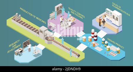 Pharmaceutical production multistore infographics with set of platforms representing each stage of research development of medicines vector illustrati Stock Vector