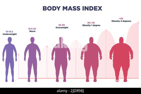 BMI poster in flat design. Stock Vector
