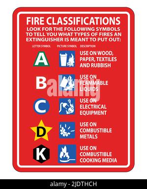Fire Extinguisher Classification Sign Isolate On White Background,Vector Illustration Stock Vector