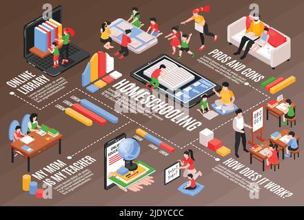 Home schooling isometric flowchart with pros and cons symbols vector illustration Stock Vector