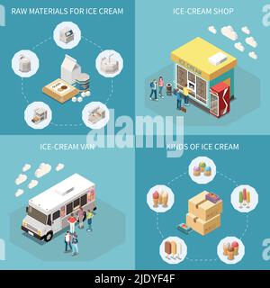 Ice cream production 2x2 design concept with raw materials kinds of finished product van and shop for retail isometric vector illustration Stock Vector
