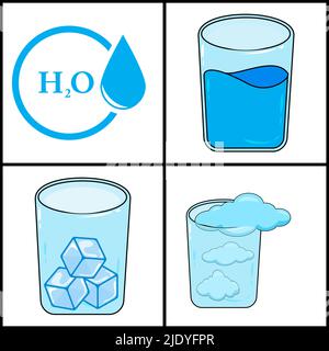 States of Matter, Solid, Liquid, Gas Design Vector Illustration Stock ...