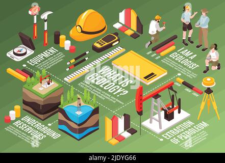 Isometric geology horizontal flowchart composition with images of geologists tools drill rig components and text captions vector illustration Stock Vector