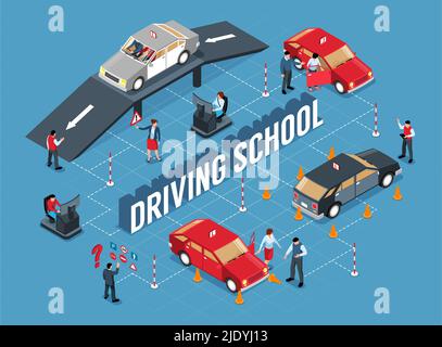 Isometric driving school flowchart with isolated images of barriers traffic cones cars and people with text vector illustration Stock Vector