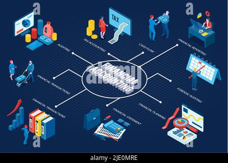Financial accounting concept isometric flowchart with accountant work place cash diagram on blue background 3d vector illustration Stock Vector
