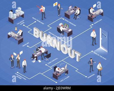 Problem situations at work isometric flowchart with deadline lose control too much work procrastination boss pressure workload and other descriptions Stock Vector