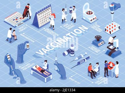 Isometric vaccination flowchart composition with images of medical lab equipment and doctors with patients and schedule vector illustration Stock Vector