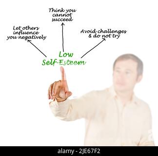 Characteristics Of Low Self-Esteem Stock Photo - Alamy